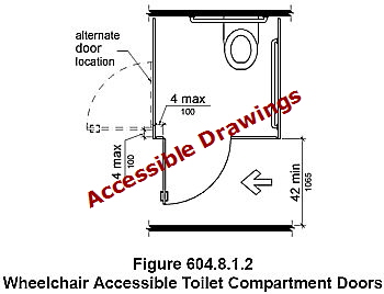 Accessible Drawings